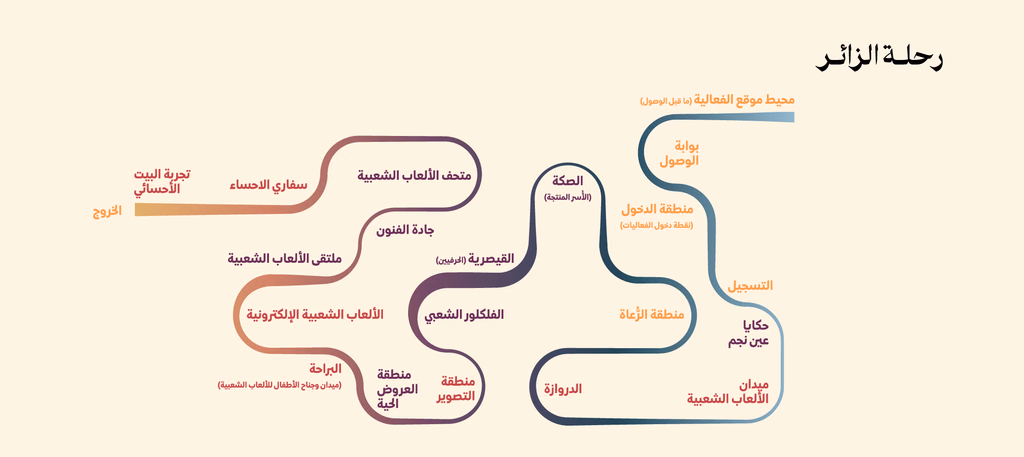 إثراء تجربة الزائر